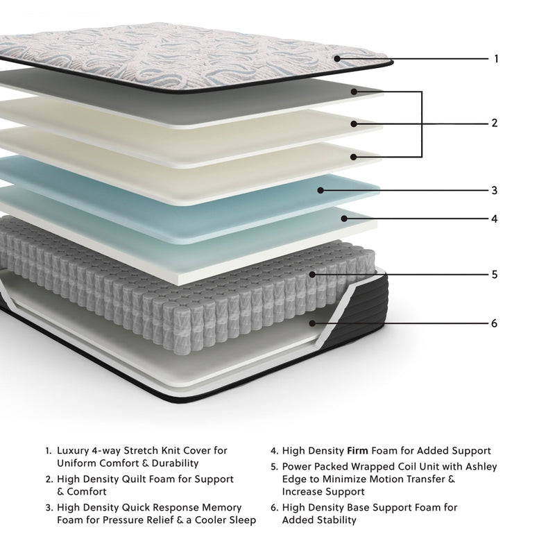 Elite Springs FirmMattress