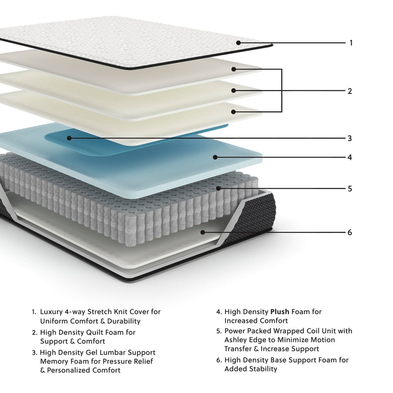 Limited Edition PlushMattress