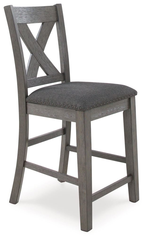 Tabla DRM de RECT de Caitbrook