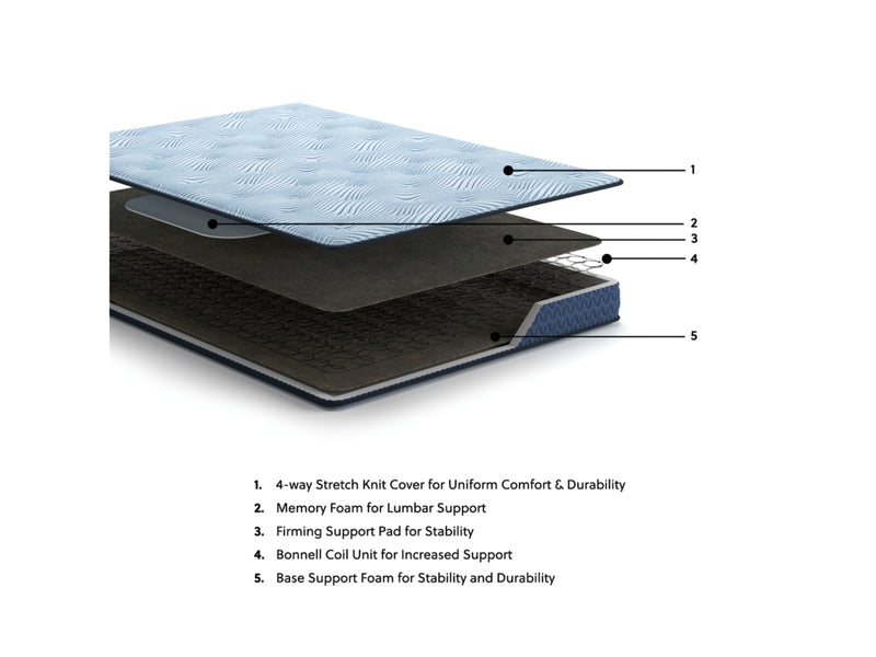 Peak 2.0 BonnellMattress
