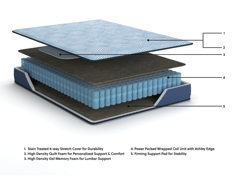 Peak 2.0 10 HybridMattress