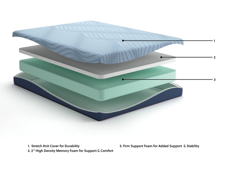 Peak 2.0 8 Memory FoamMattress