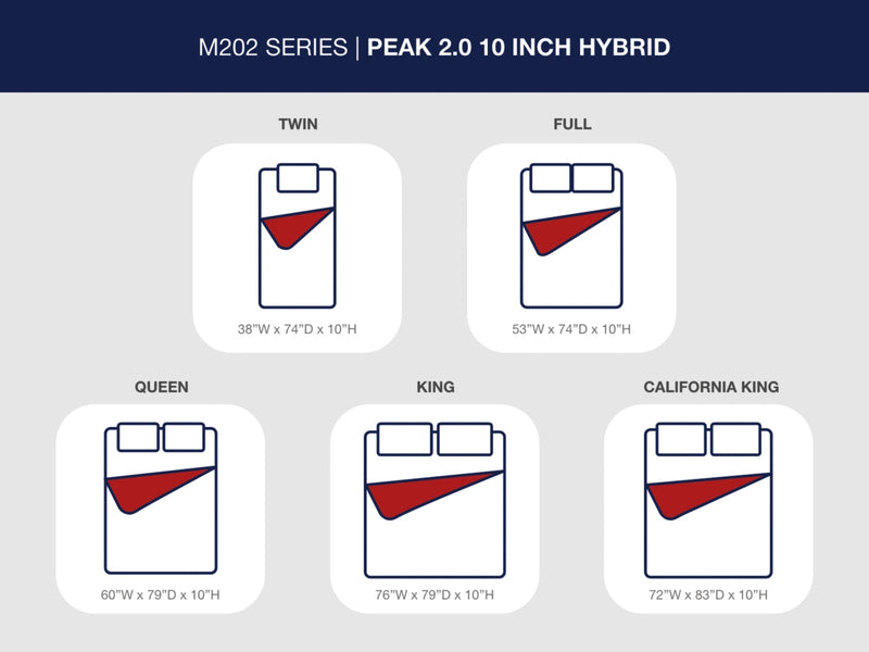 Peak 2.0 10 HybridMattress