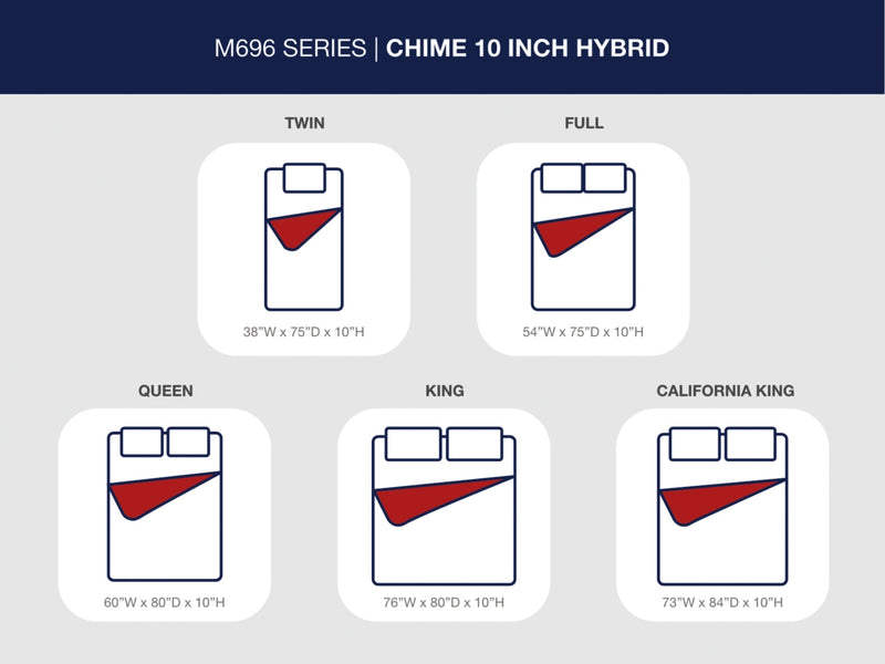 Chime 10 Inch HybridMattress